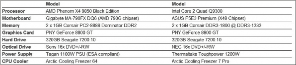 Тестирование AMD Phenom X4 9850