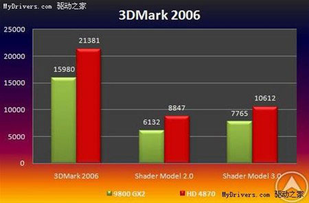 Radeon HD 4870 против GeForce 9800 GX2