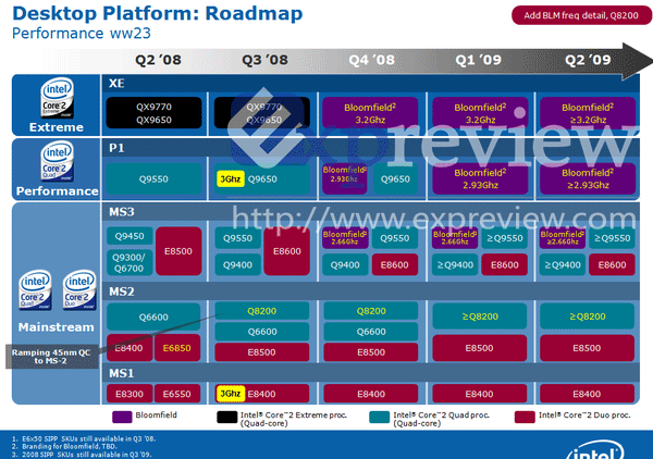 Intel roadmap Q2'08 - Q2'09