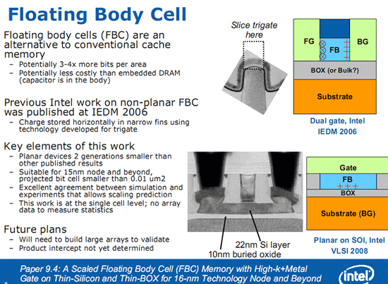 Память FBC (Floating Body Cell)