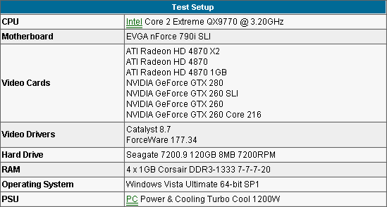 Radeon HD 4870 1GB тестовый стенд