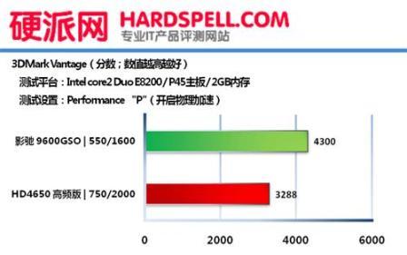 Тестирование ATI Radeon HD 4650