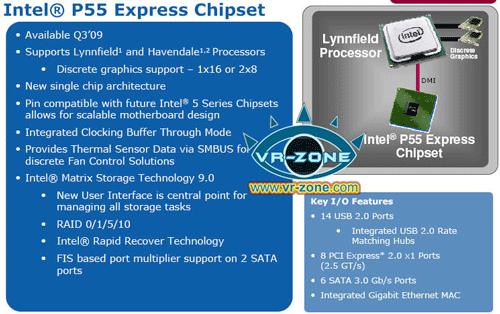 Intel P55 Express схема организации