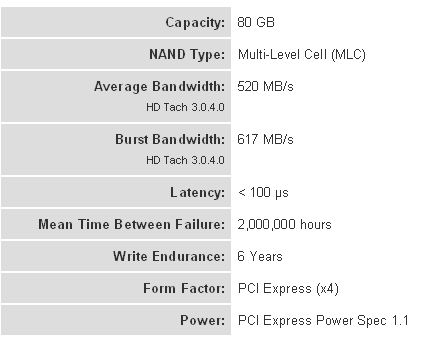 Fusion-io SSD Fatal1ty