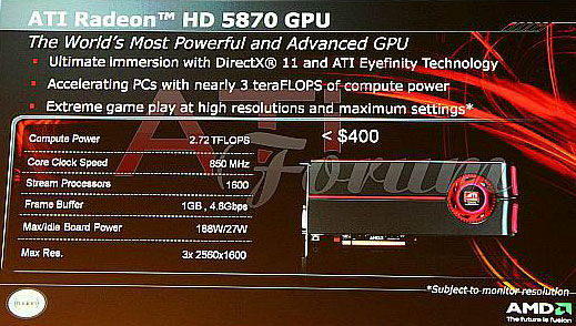 видеокарта Radeon HD 5870