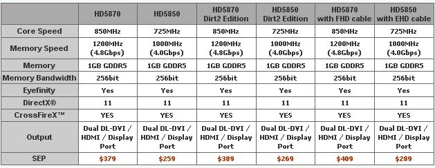 видеокарты PowerColor серии Radeon HD 5800 характеристики