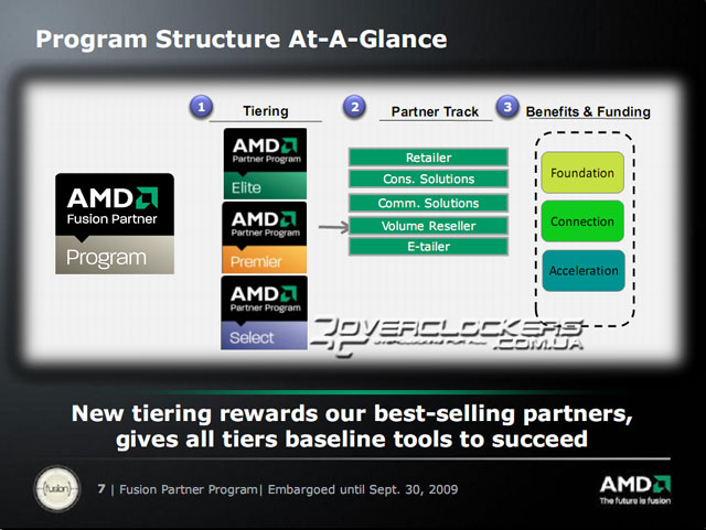 AMD объявила о старте партнерской программы Fusion Partner