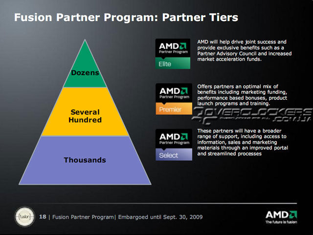 AMD объявила о старте партнерской программы Fusion Partner