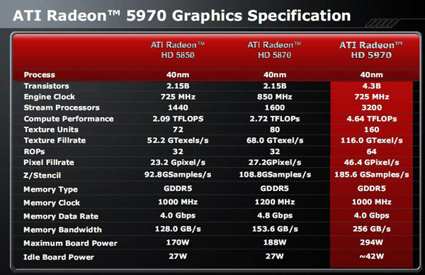 видеокарта Radeon HD 5970