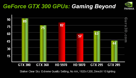 GeForce GTX 380 GeForce GTX 360 тест