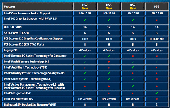 Intel Core i5-6xx чипсеты