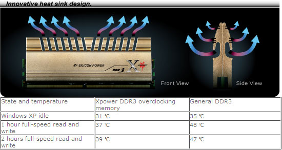 память Silicon Power Xpower DDR3