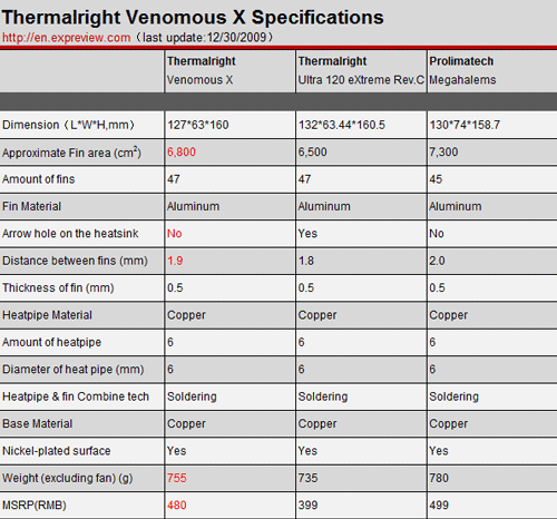 кулер Thermalright Venomous X характеристики