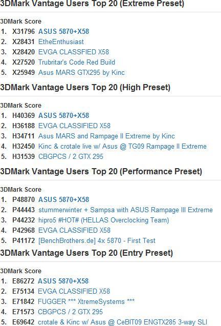 Intel Core i7-980X в 3DMark Vantage