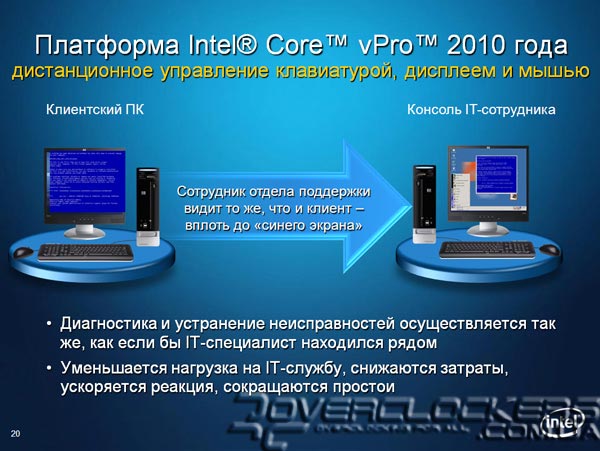 Презентация Intel Core 2010