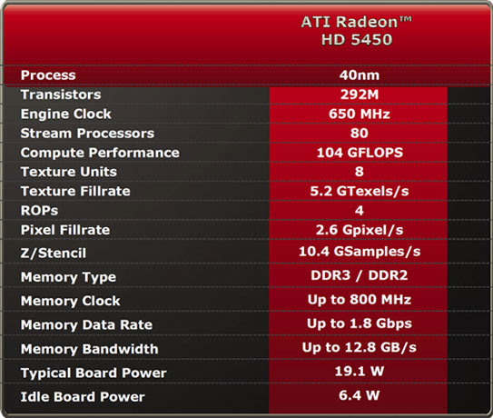 видеокарта Radeon HD 5450 характеристики