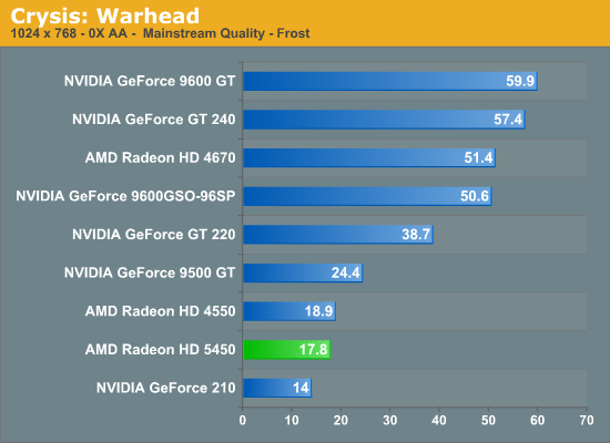 видеокарта Radeon HD 5450 тест Crysis Warhead
