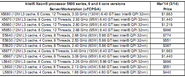процессор Intel Xeon 5600 характеристики