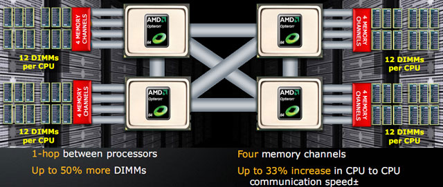 AMD Opteron 6100/SR5690: особенности новой серверной платформы
