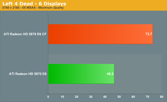 видеокарта Radeon HD 5870 Eyefinity 6 Edition тест