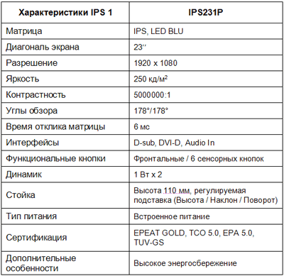 характеристики монитора LG IPS231P