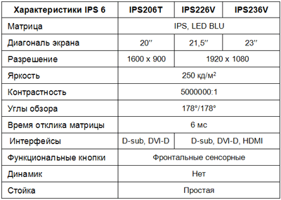 характеристики мониторов LG IPS206T, IPS226V и IPS236V