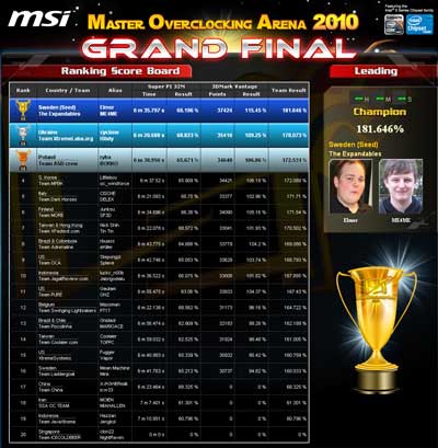 MSI MOA 2010 Grand Final результаты