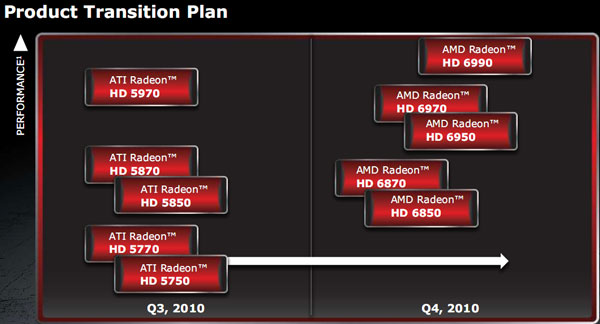 Radeon HD 6870/6850 - анонс