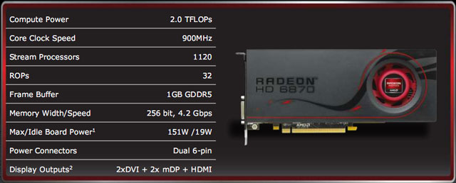 видеокарта AMD Radeon HD 6870