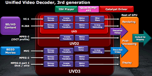 AMD UVD3