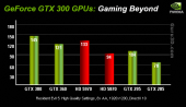 GeForce GTX 380 GeForce GTX 360 тест