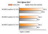 Тесты Radeon HD 5870 в CrossFire с драйвером Catalyst 10.3