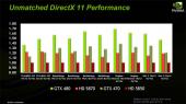 Nvidia выпускает GeForce GTX 480 и GTX 470