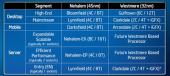 Подробности о 32-нм процессорах Intel Westmere
