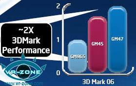 Intel GM47 3DMark