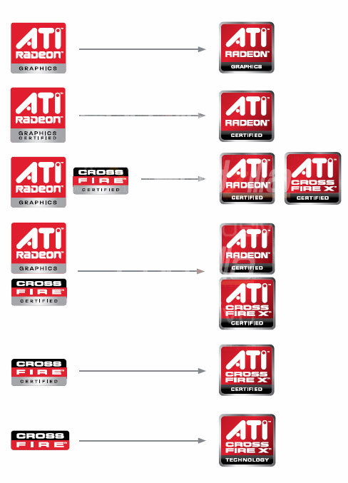 Новые логотипы ATI