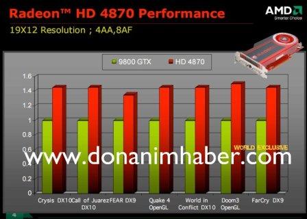 Результаты тестирования Radeon HD 4870