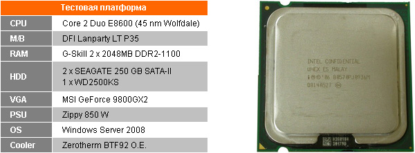 Разгон процессора Intel Core 2 Duo E8600