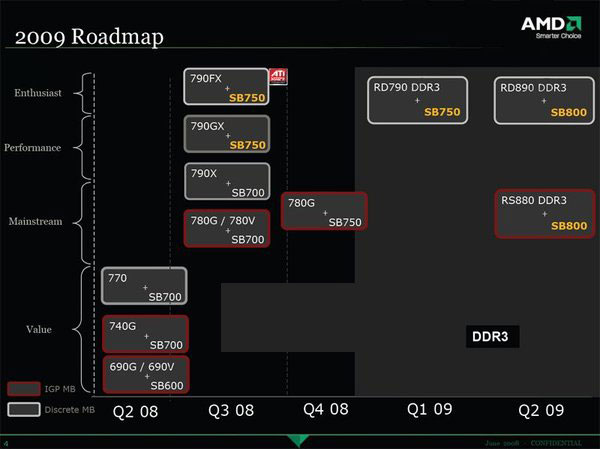 Роадмап чипсетов AMD на 2009 год