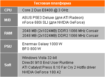 Производительность 18 видеокарт в Far Cry 2 тестовая конфигурация