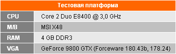 Сравнение драйверов GeForce Forceware 178.24 и 180.43 beta - тестовая конфигурация