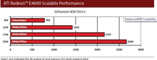 Radeon E 4690 scalability