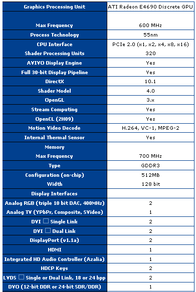 Спецификации Radeon E4690