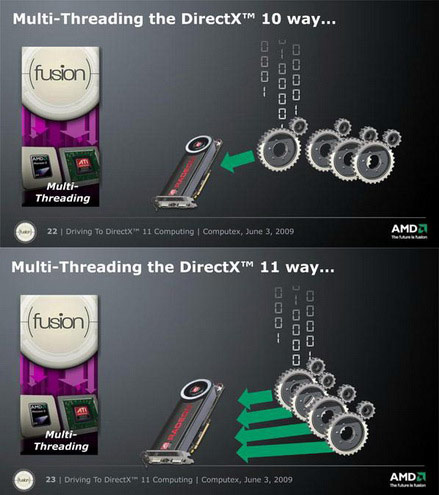 Многопоточность DirectX 11
