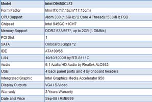 ZOTAC Ionitx-A против «классического» i945GC: результаты тестов