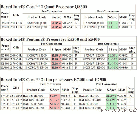 Intel начинает продажи недорогих процессоров с поддержкой виртуализации