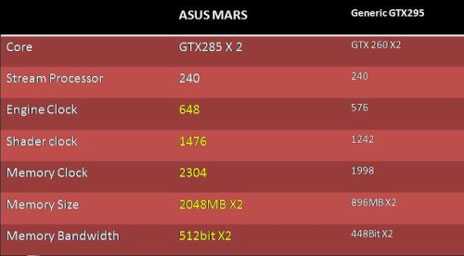 Видеокарта ASUS Mars