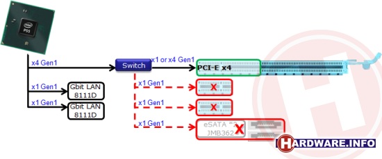 Ограничения пропускной способности интерфейсов SATA 6 Гбит/с и USB 3.0 на платах Gigabyte GA-P55A-XXX