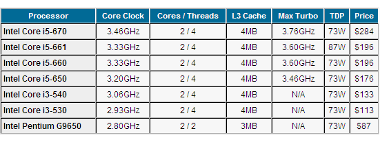 Intel Core i5-6xx характеристики