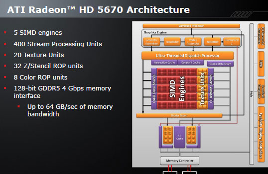 видеокарта Radeon HD 5670 архитектура